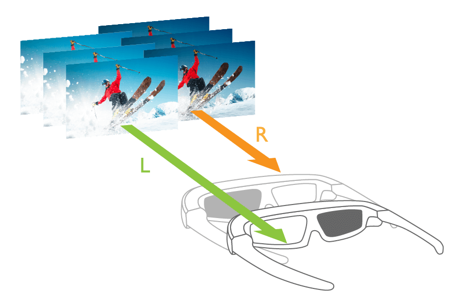 The lenses themselves are able to discern which eye each frame is intended for due to an IR sensor embedded in the glasses which receives a signal from either the projector or an external IR emitter indicating the correct eye for each frame.