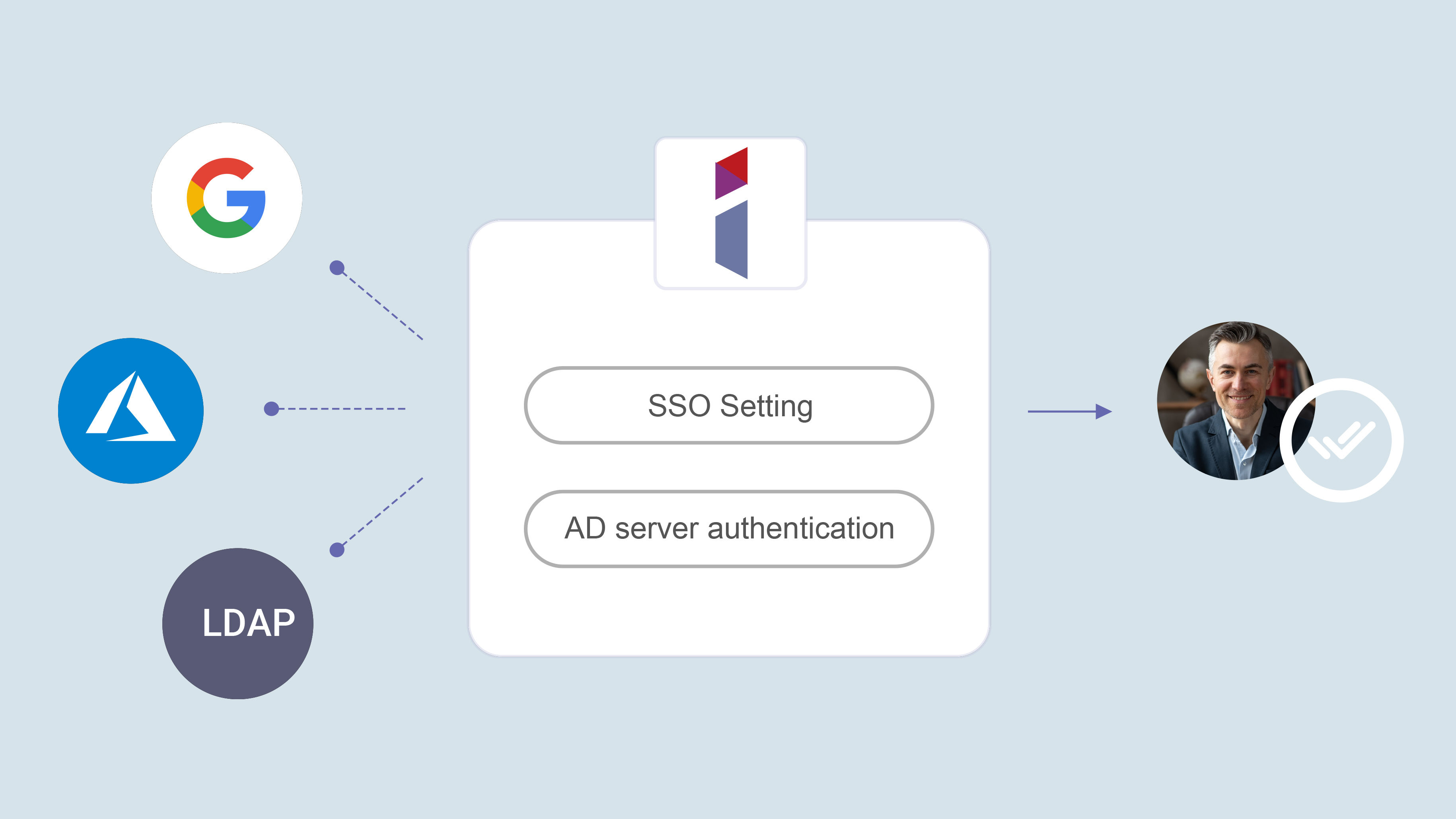 Streamlined account management