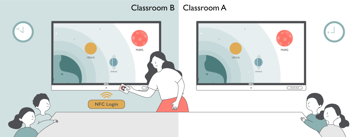 Teacher logs in to BenQ interactive display easily by using NFC card across multiple classrooms