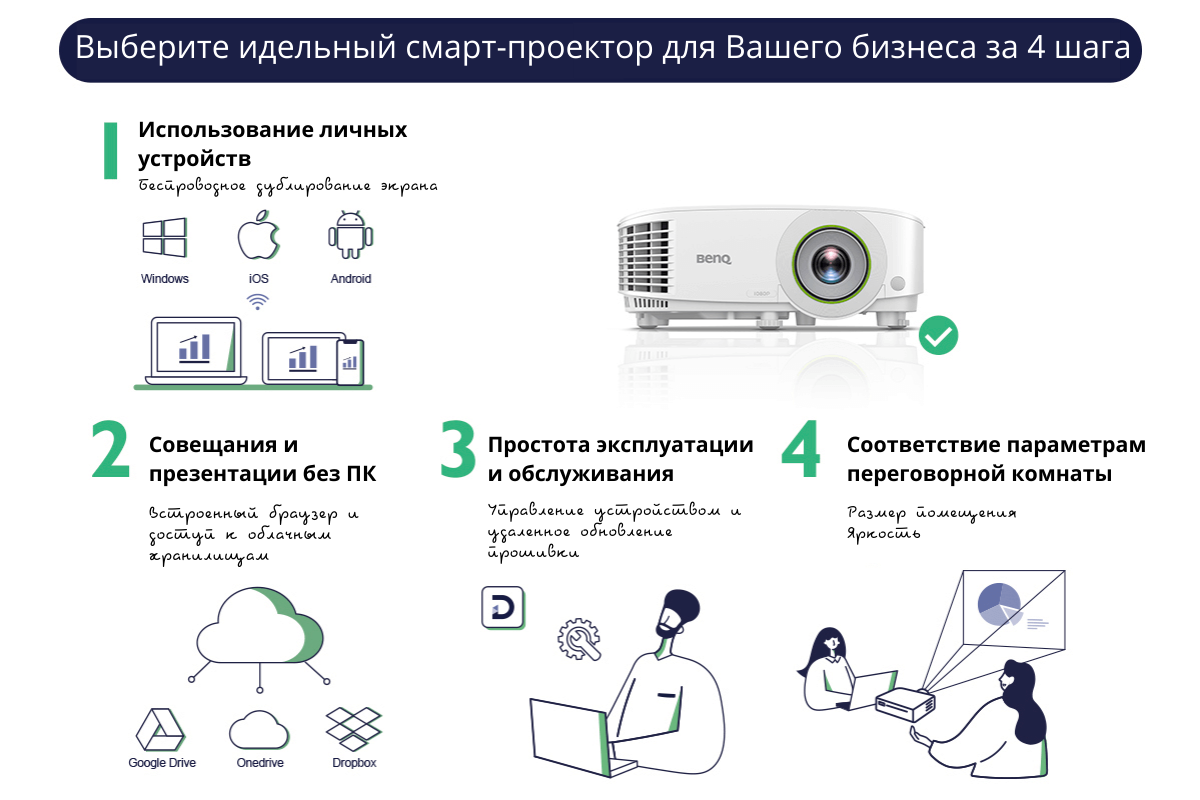 Совещания и презентации без ПК