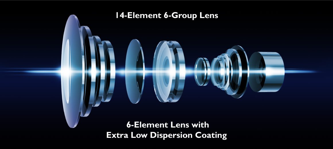 4-element-6-group-lens-array