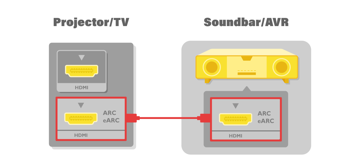 proyektor koneksi ke soundbar dengan arc earc