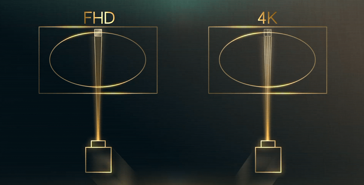 4K DLP Projection example
