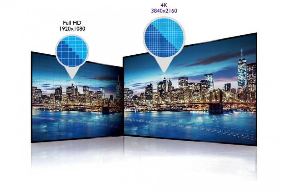 What Is 4K UHD? 4K UHD vs. Full HD What's The Difference?