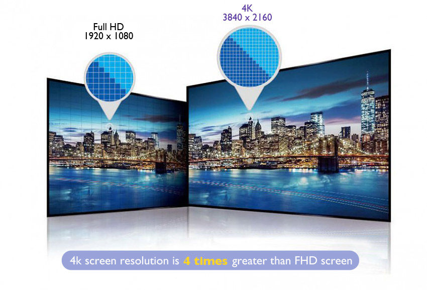 HD, FHD, UHD, 4K : What are the differences ?