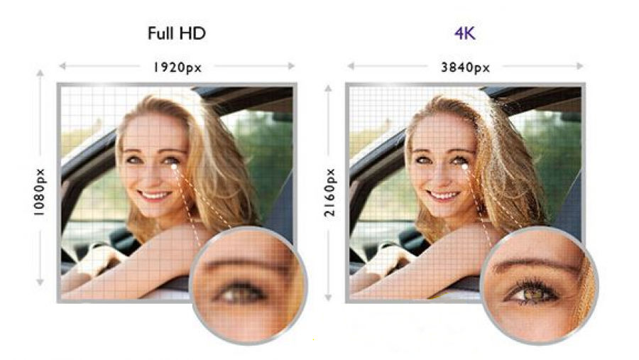 What Is 4k Uhd 4k Uhd Vs Full Hd Whats The Difference Benq India