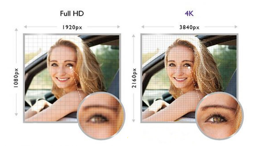 HD, FHD, UHD, 4K : What are the differences ?