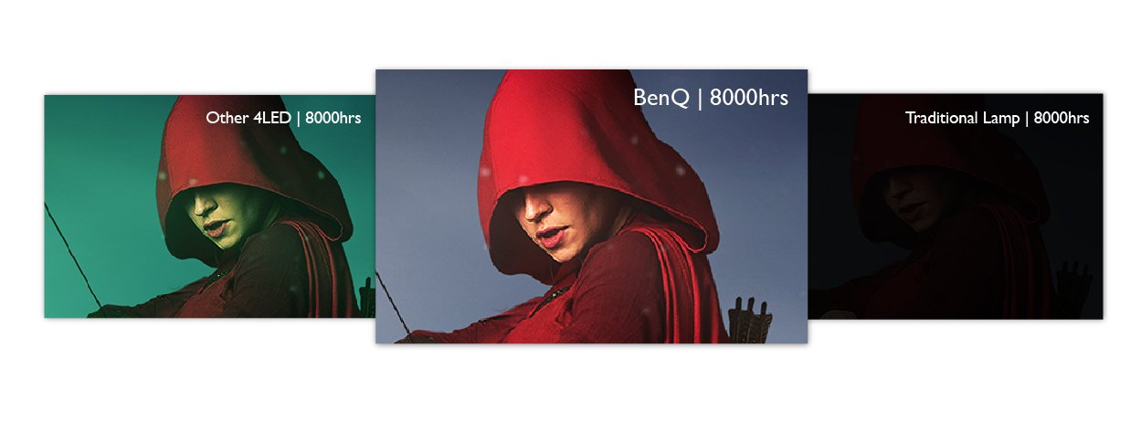 Der Vorteil von BenQ 4LED-Projektoren im Vergleich