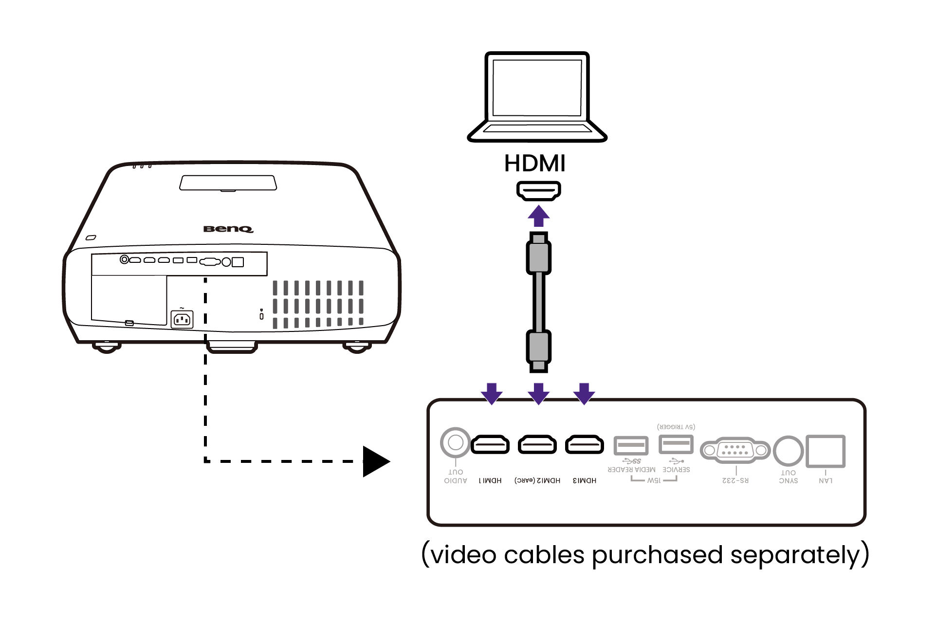 Connect the video cable.