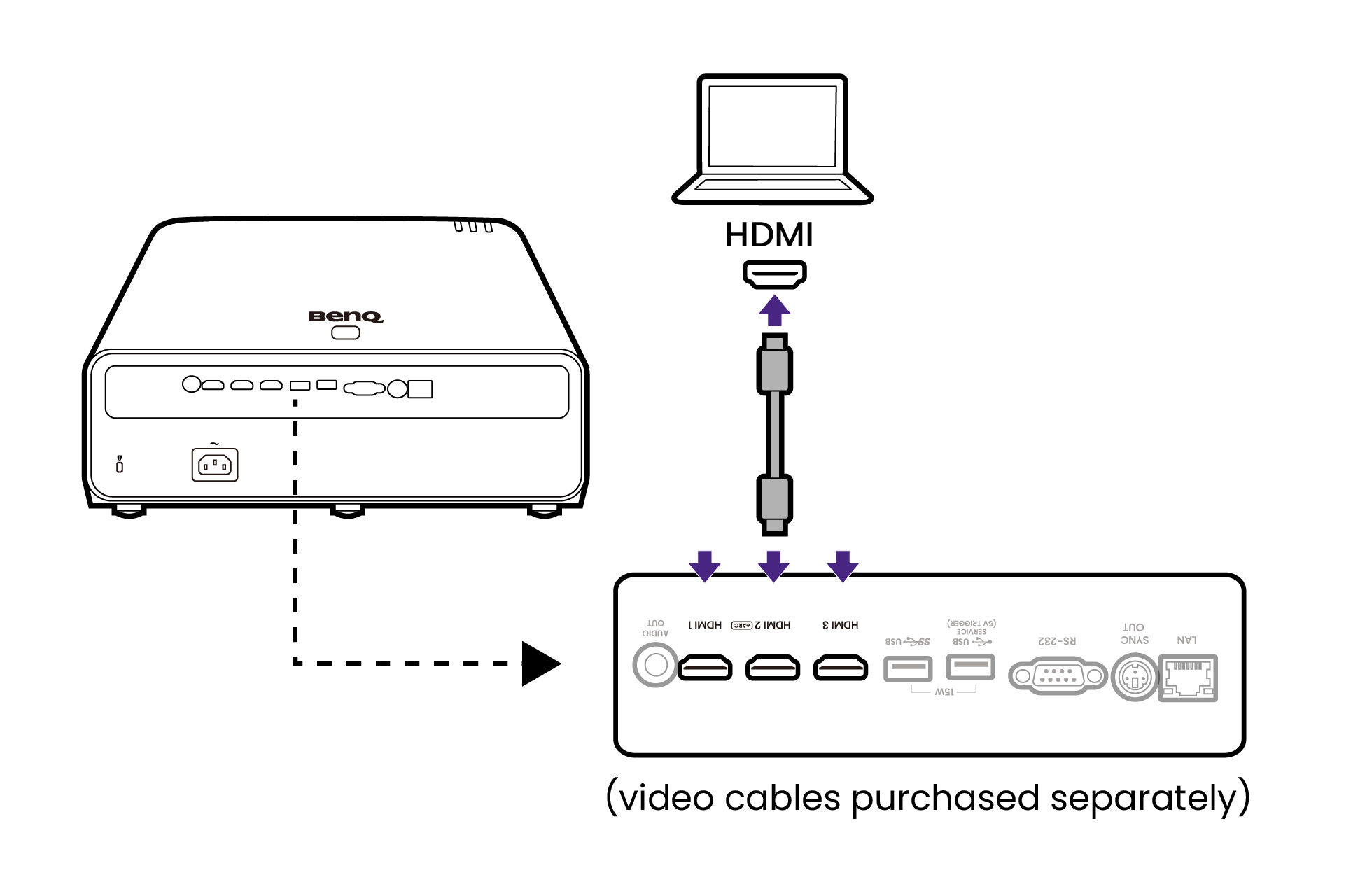 Connect the video cable.