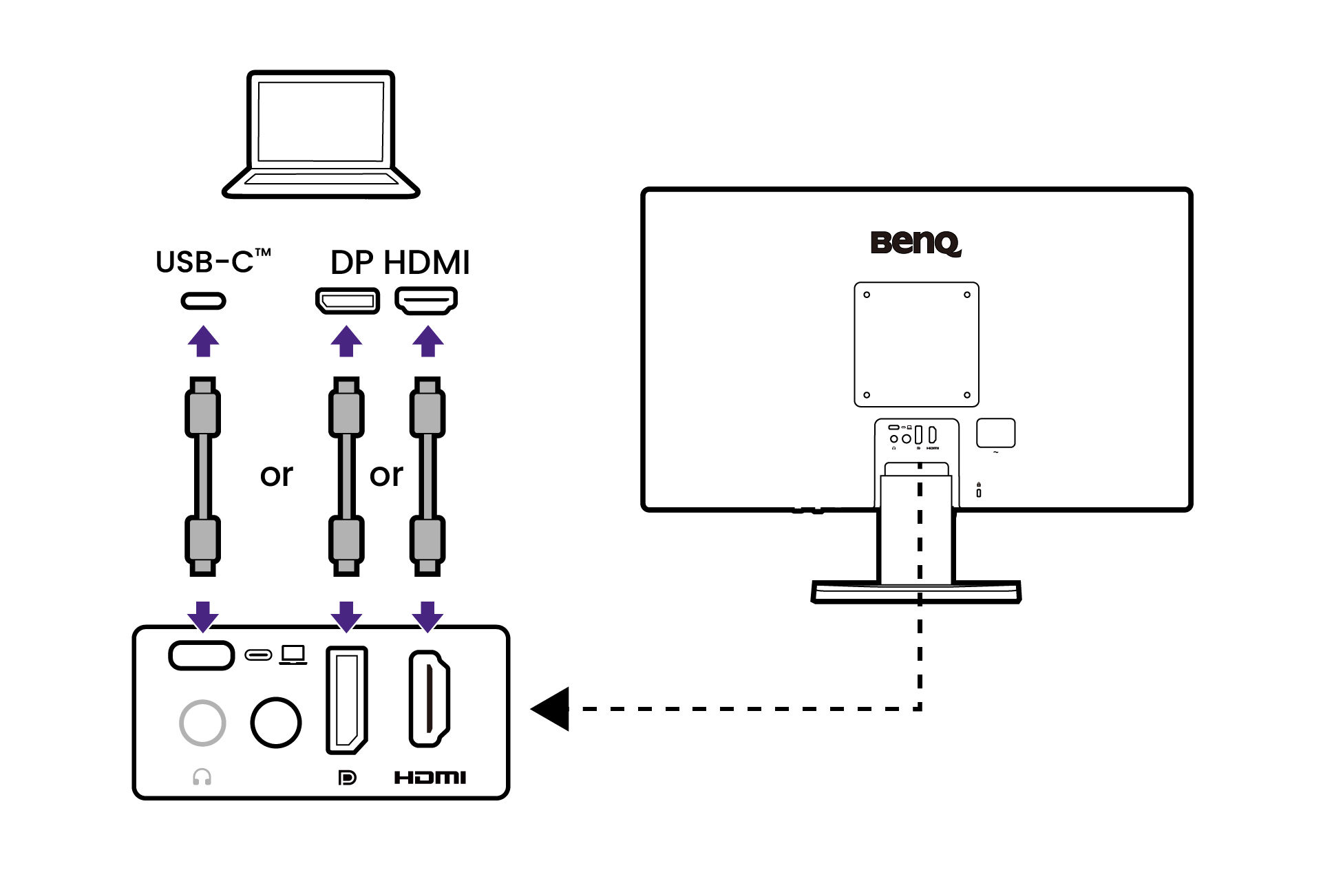 Connect the PC video cable.