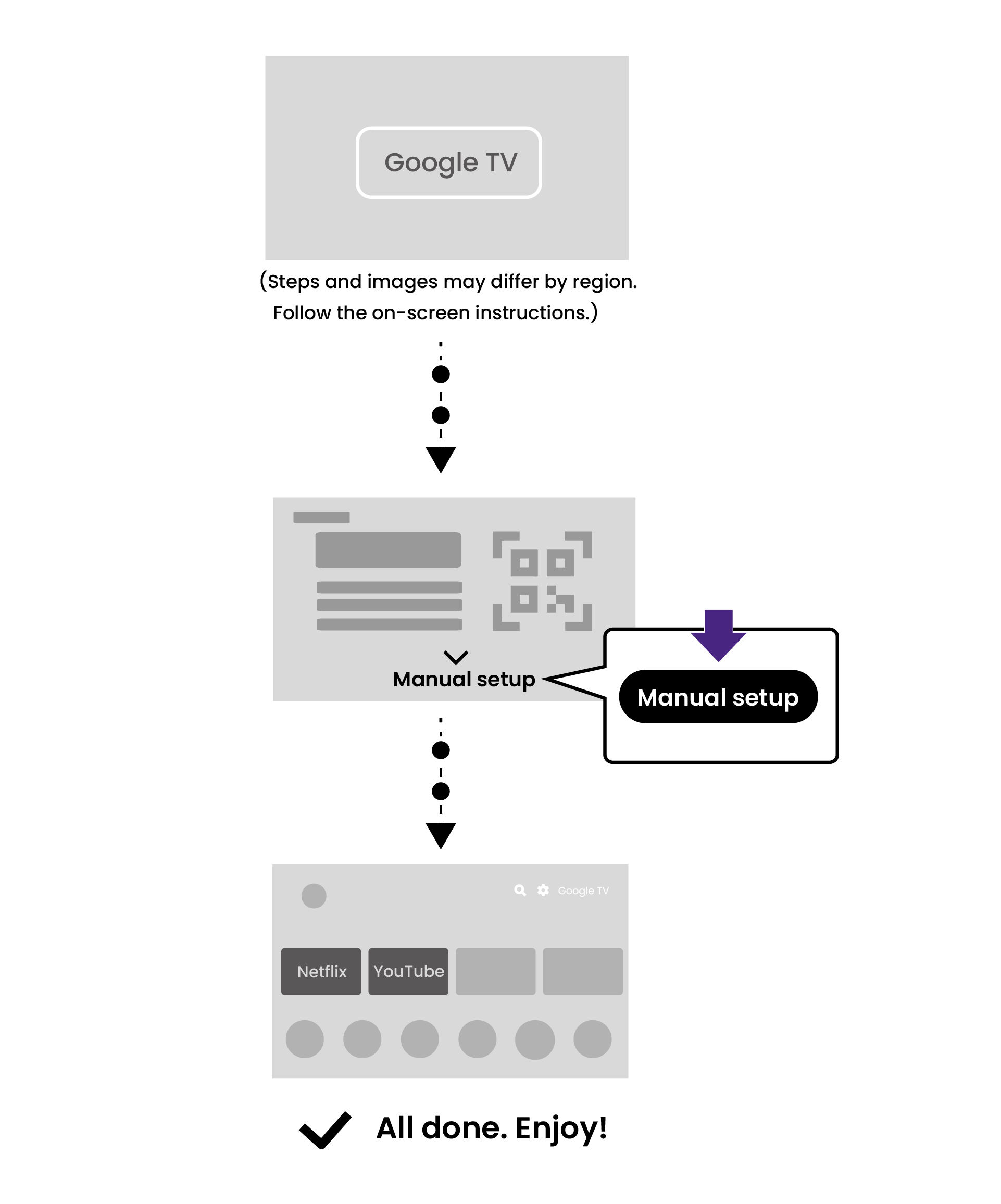 Complete the initial setup.