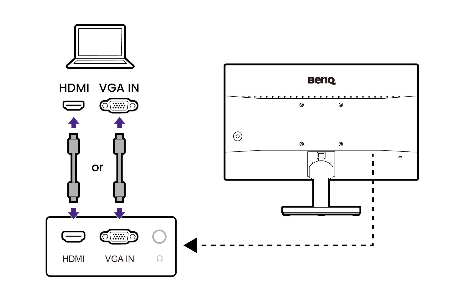 Connect the PC video cable.
