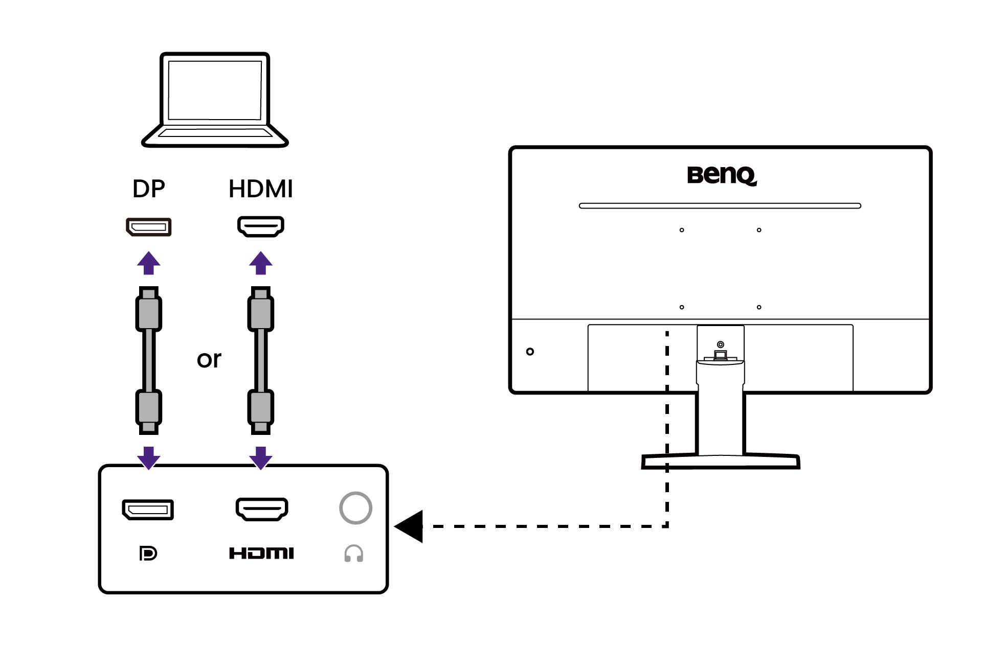 Connect the PC video cable.