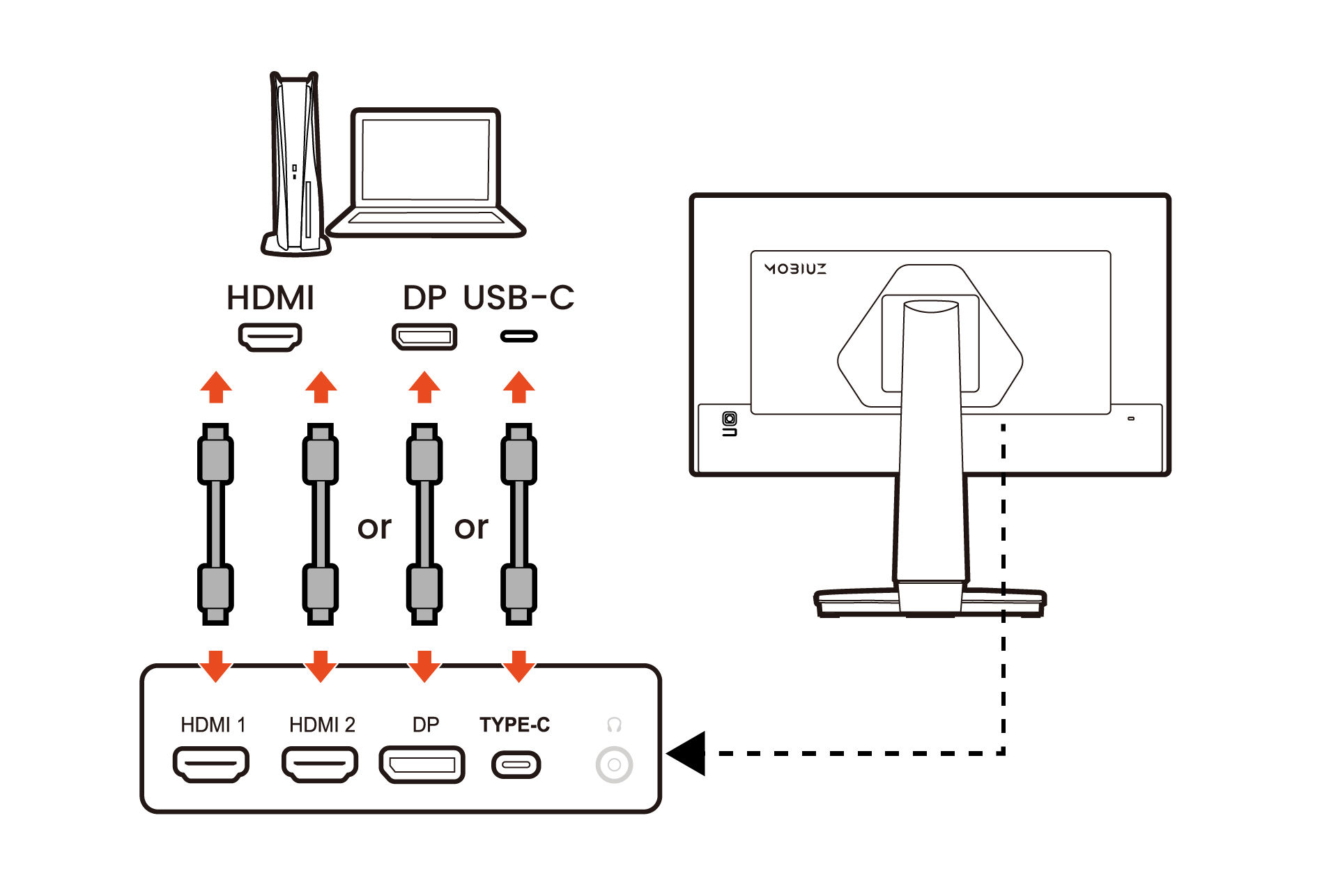 Connect the PC video cable.