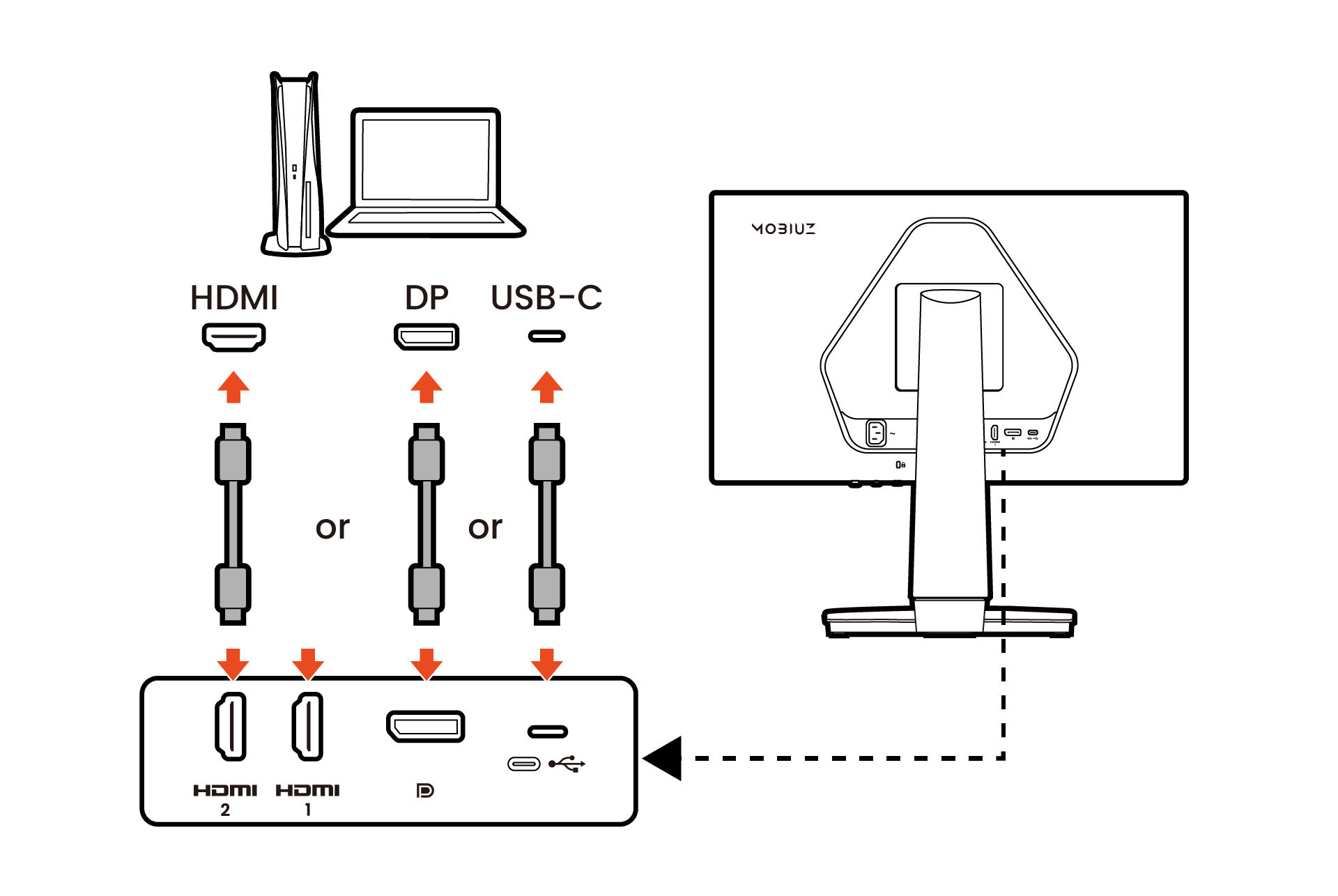 Connect the PC video cable.