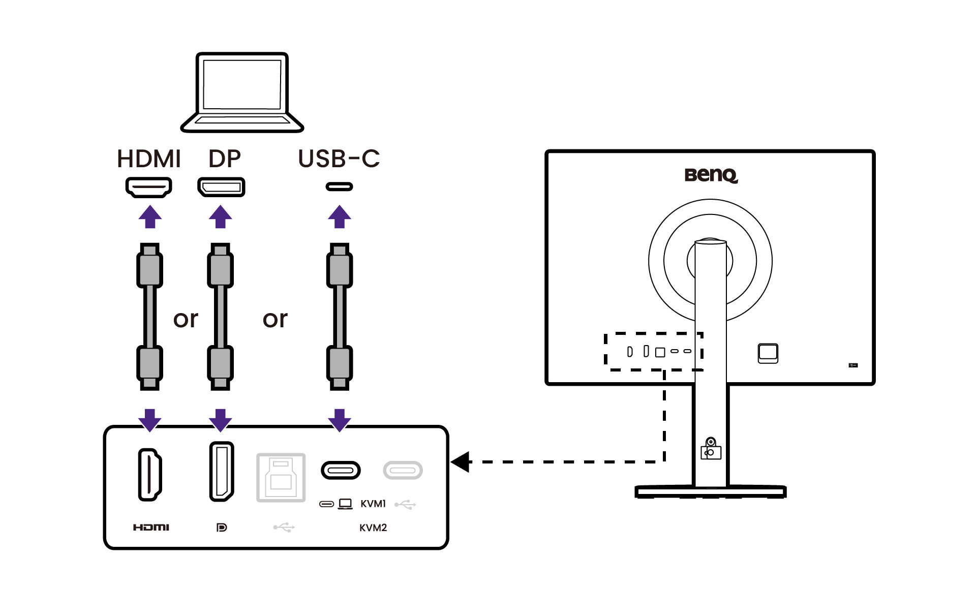 Connect the PC video cable.