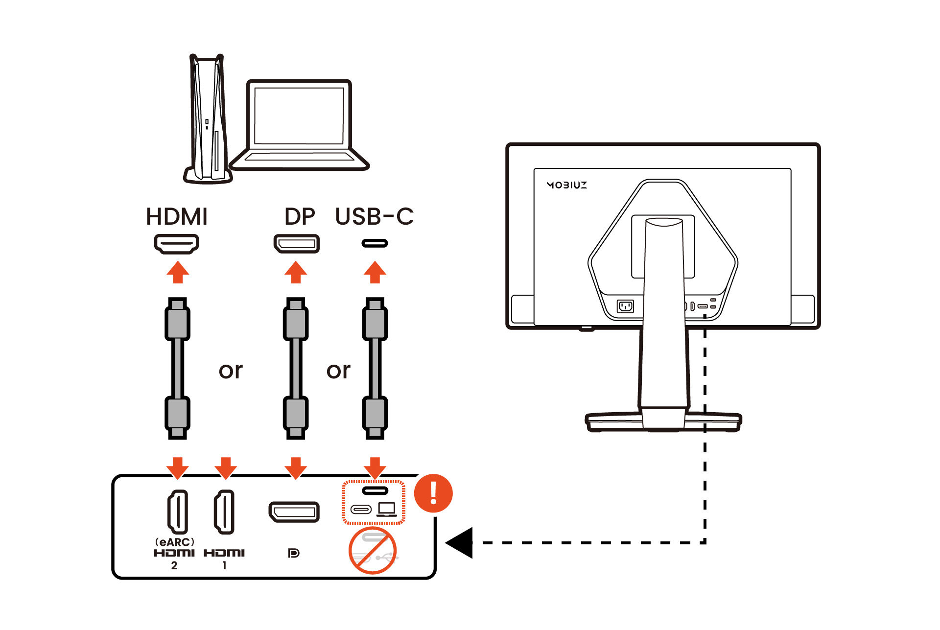 Connect the PC video cable.
