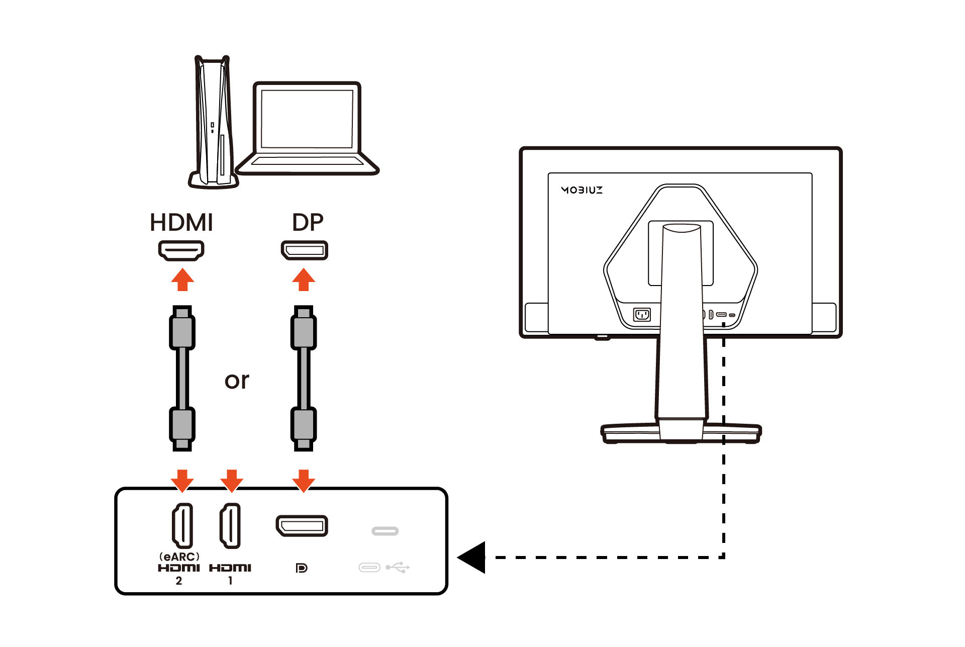 Connect the PC video cable.