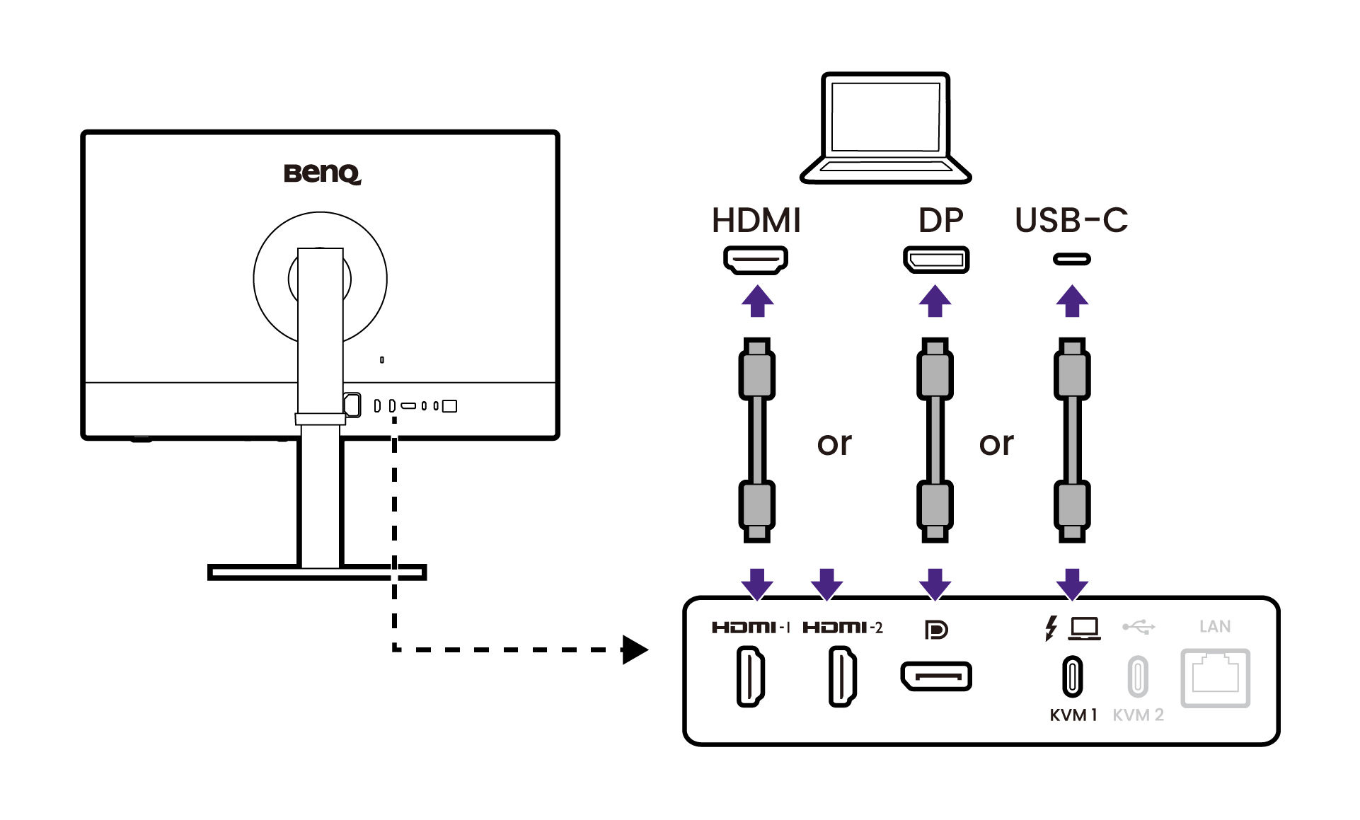 Connect the PC video cable.