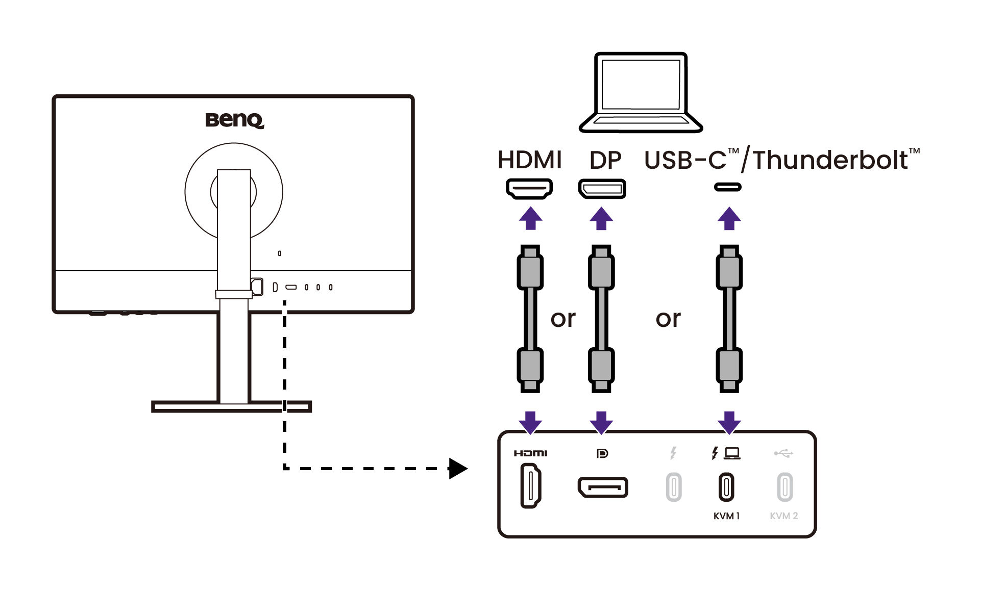 Connect the PC video cable.