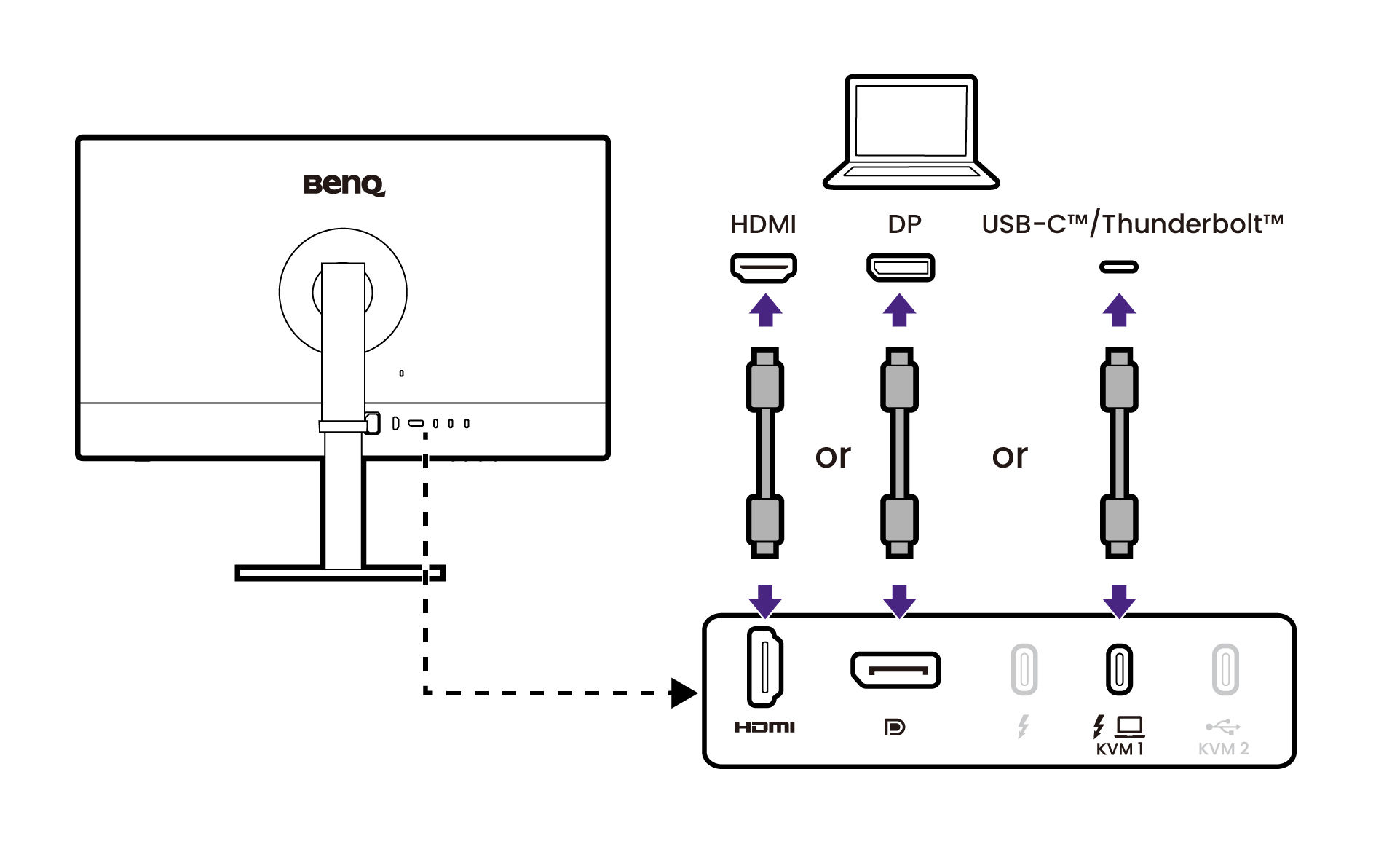 Connect the PC video cable.