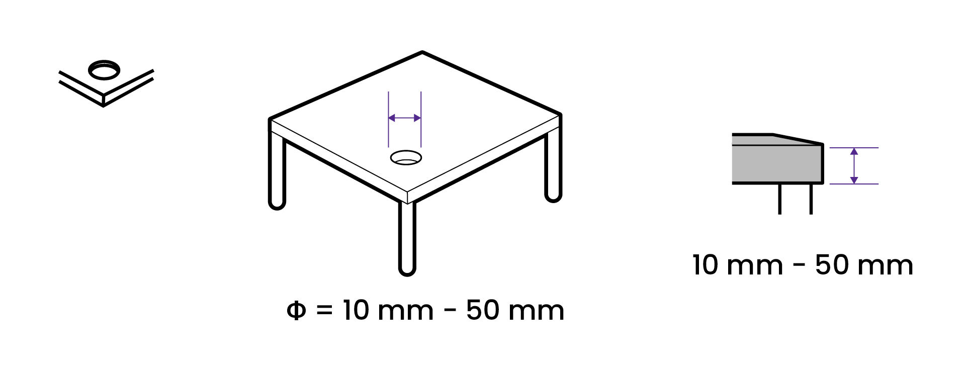 Grommet mounting environment.