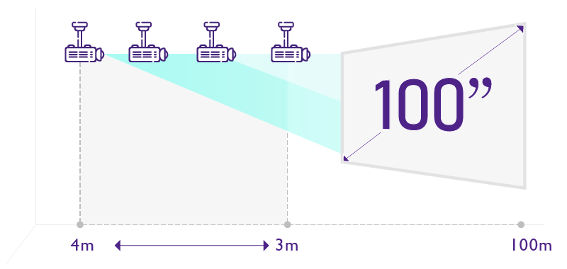 BenQ LU710 WUXGA BlueCore Laser Conference Room Projector with the 1.3x zoom provides efficient updates of outdated projectors.