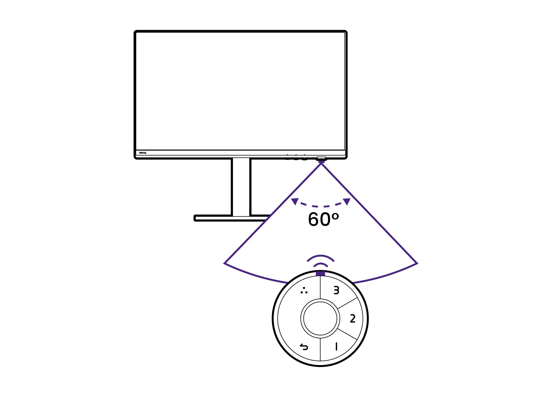 Effective range of Hotkey Puck G3.