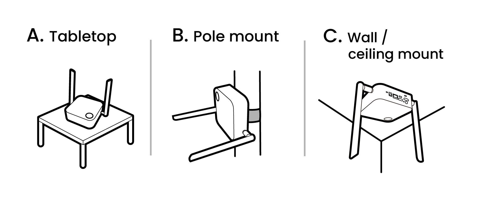 Decide where to place the Receiver.