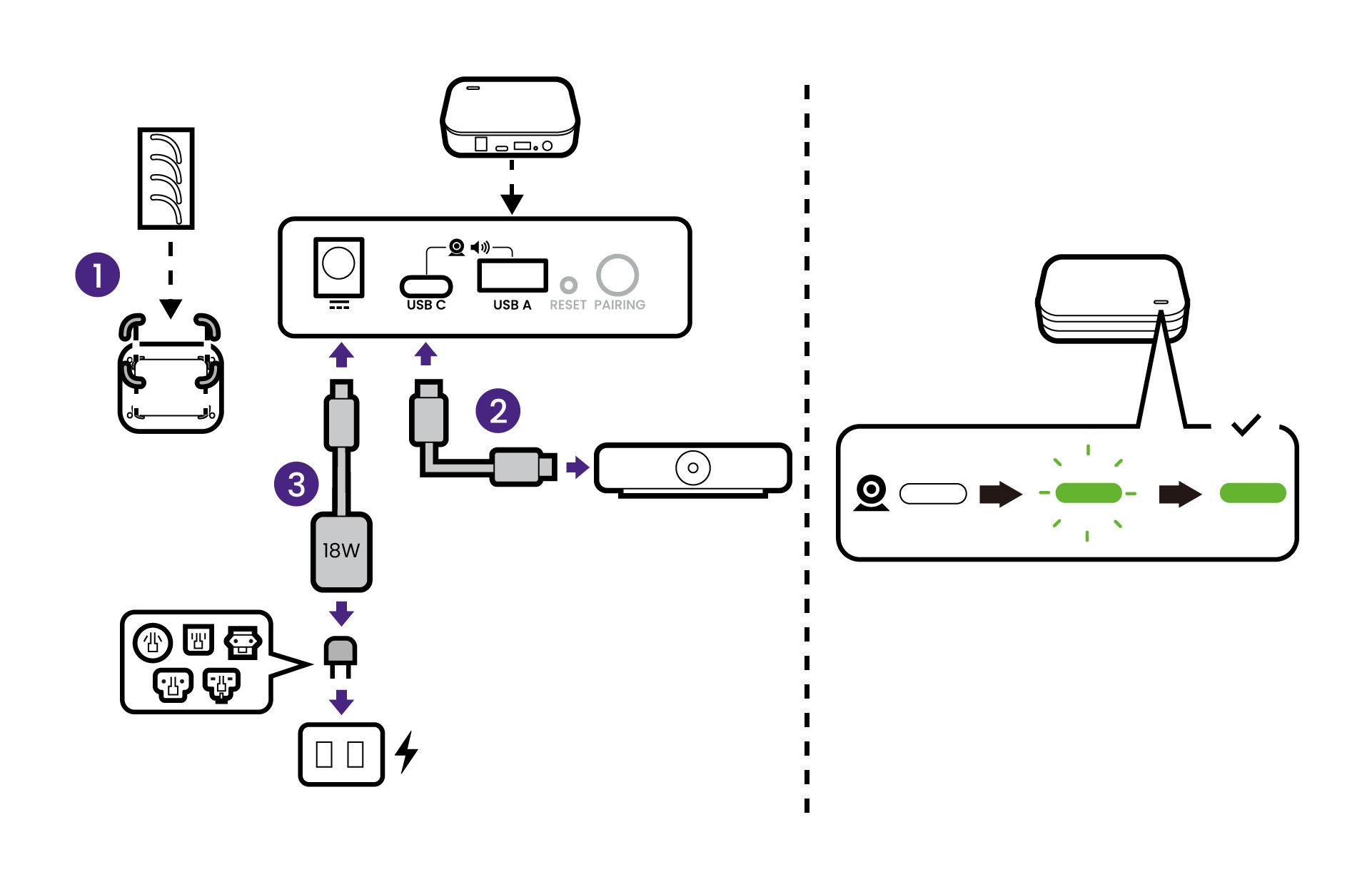 Connect Multimedia Hub with video bar and power.