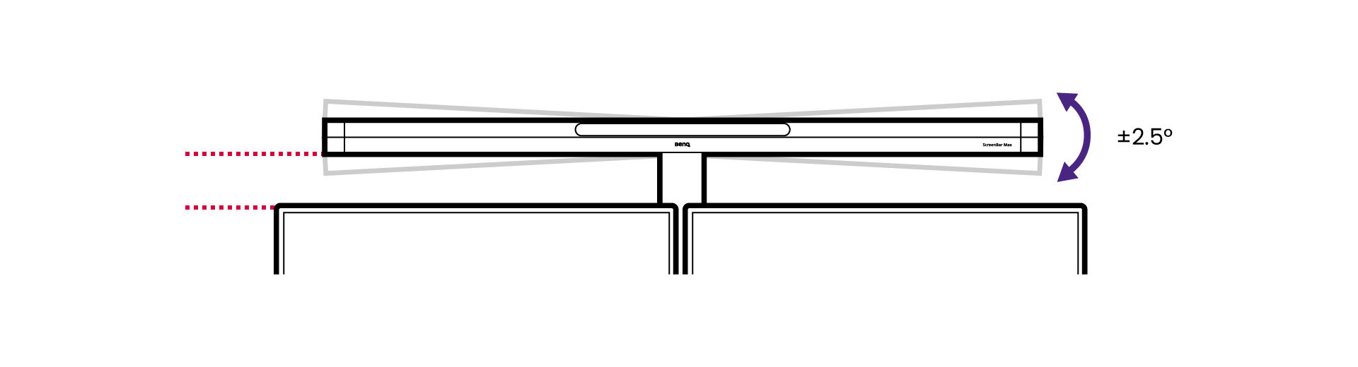Angle adjustments.