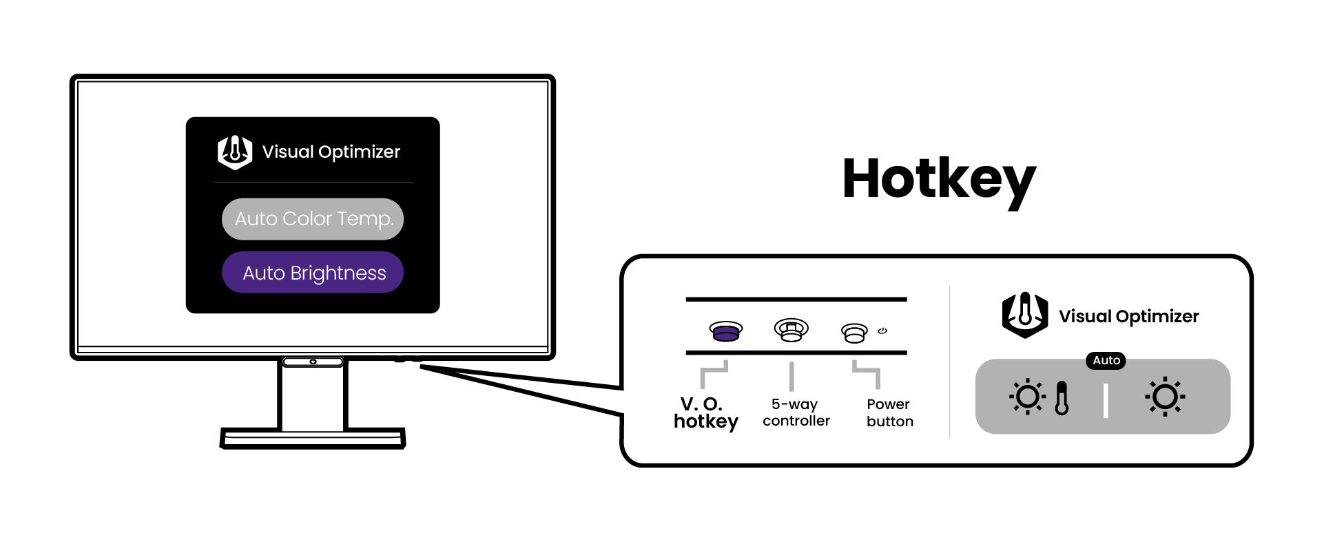 Press the V. O. Hotkey to adjust brightness and color temperature automatically. 