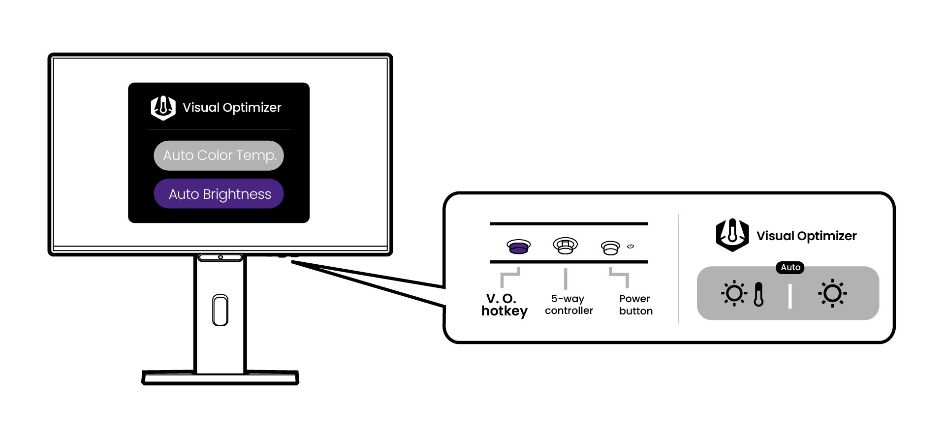 Press the V. O. Hotkey to adjust brightness and color temperature automatically. 