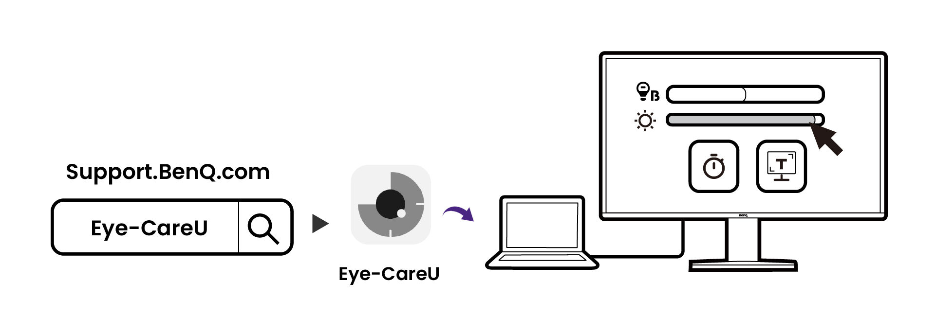Download and install the software Eye-CareU from BenQ website to the computer.