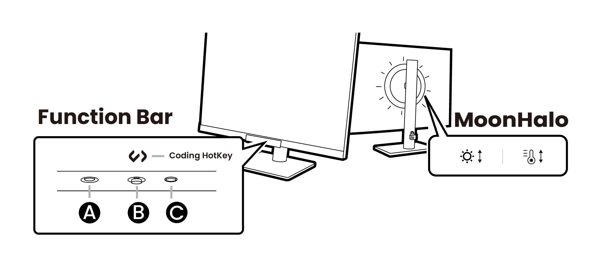 Promanning Series Monitor Features: Function Bar and MoonHalo