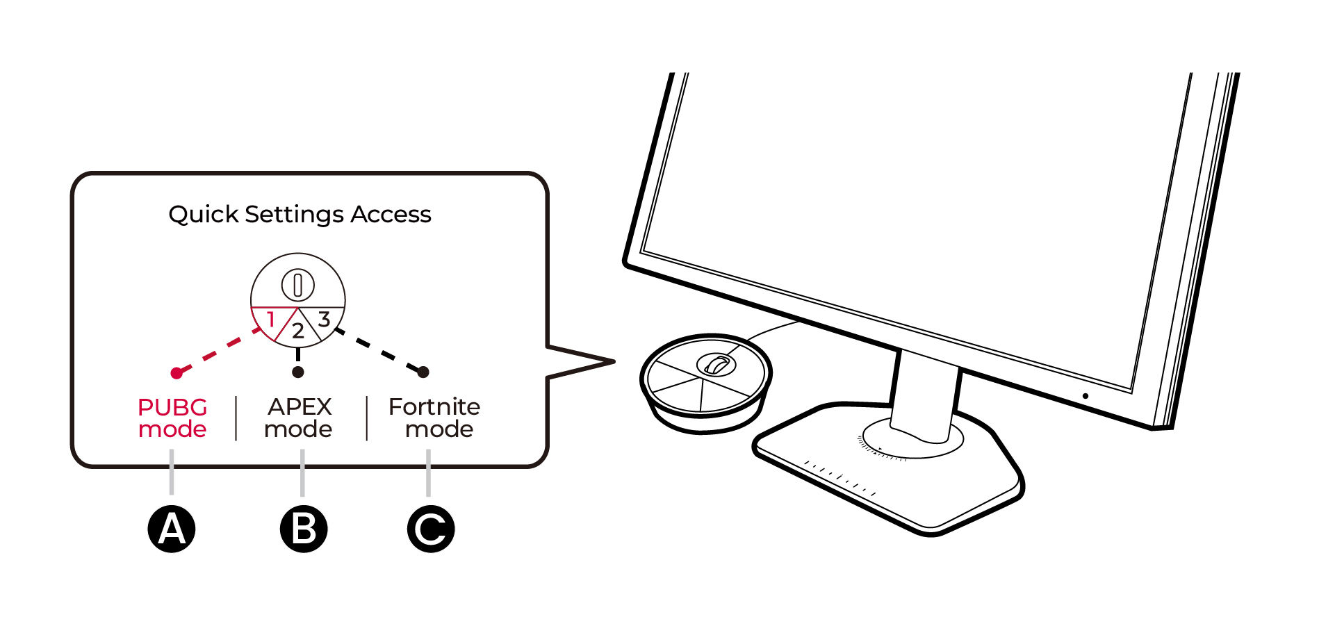 Quick settings access by S Switch.