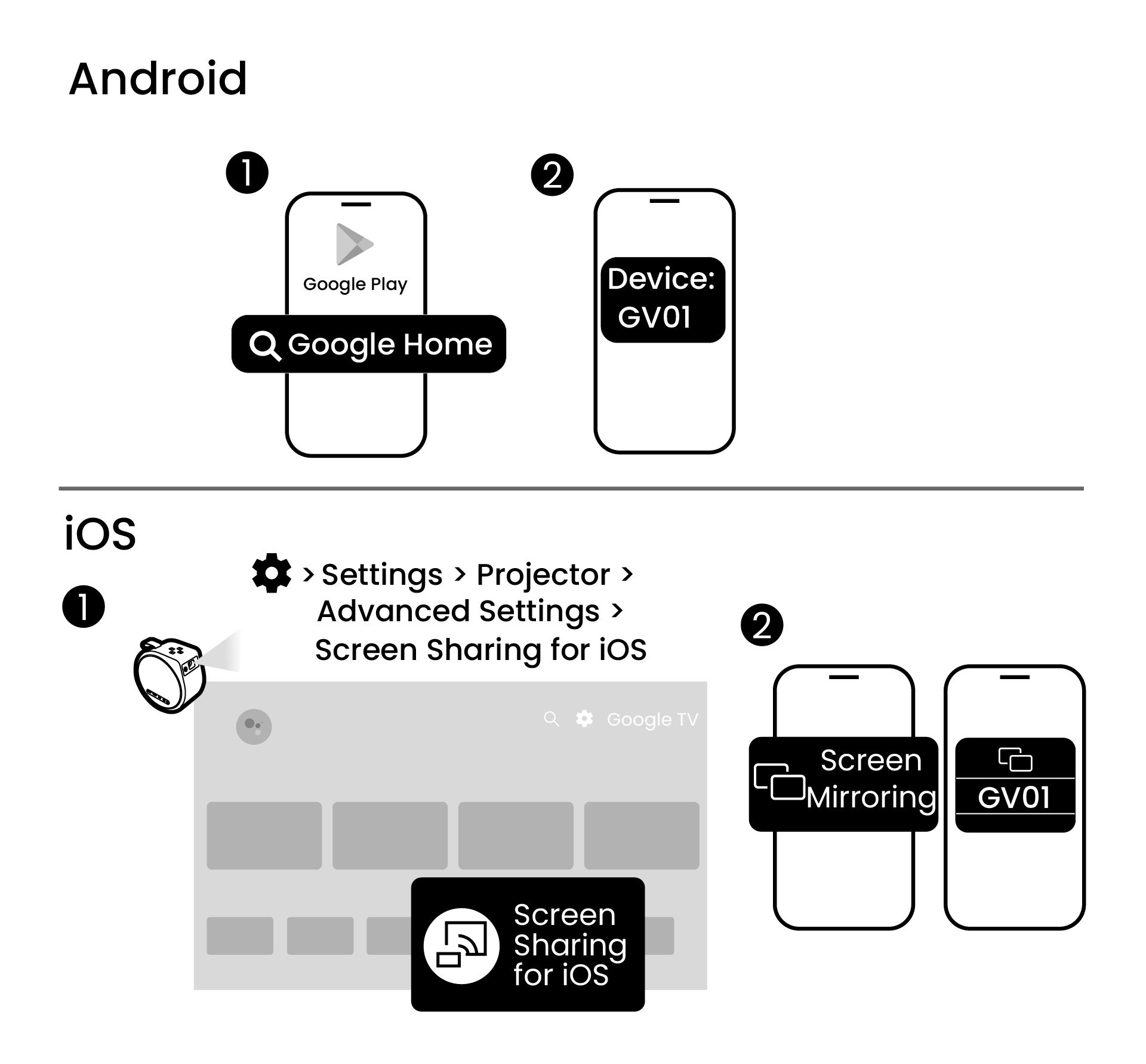 Android device: Work with Google Home. iOS: Work with Screen Sharing for iOS from the projector.  