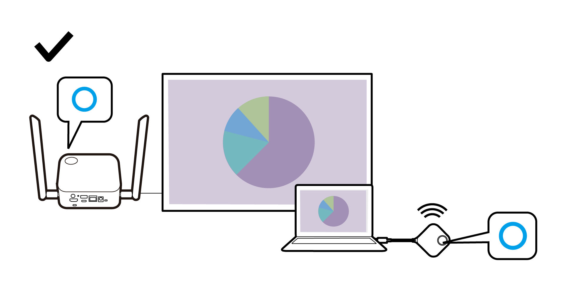 The device starts presenting.