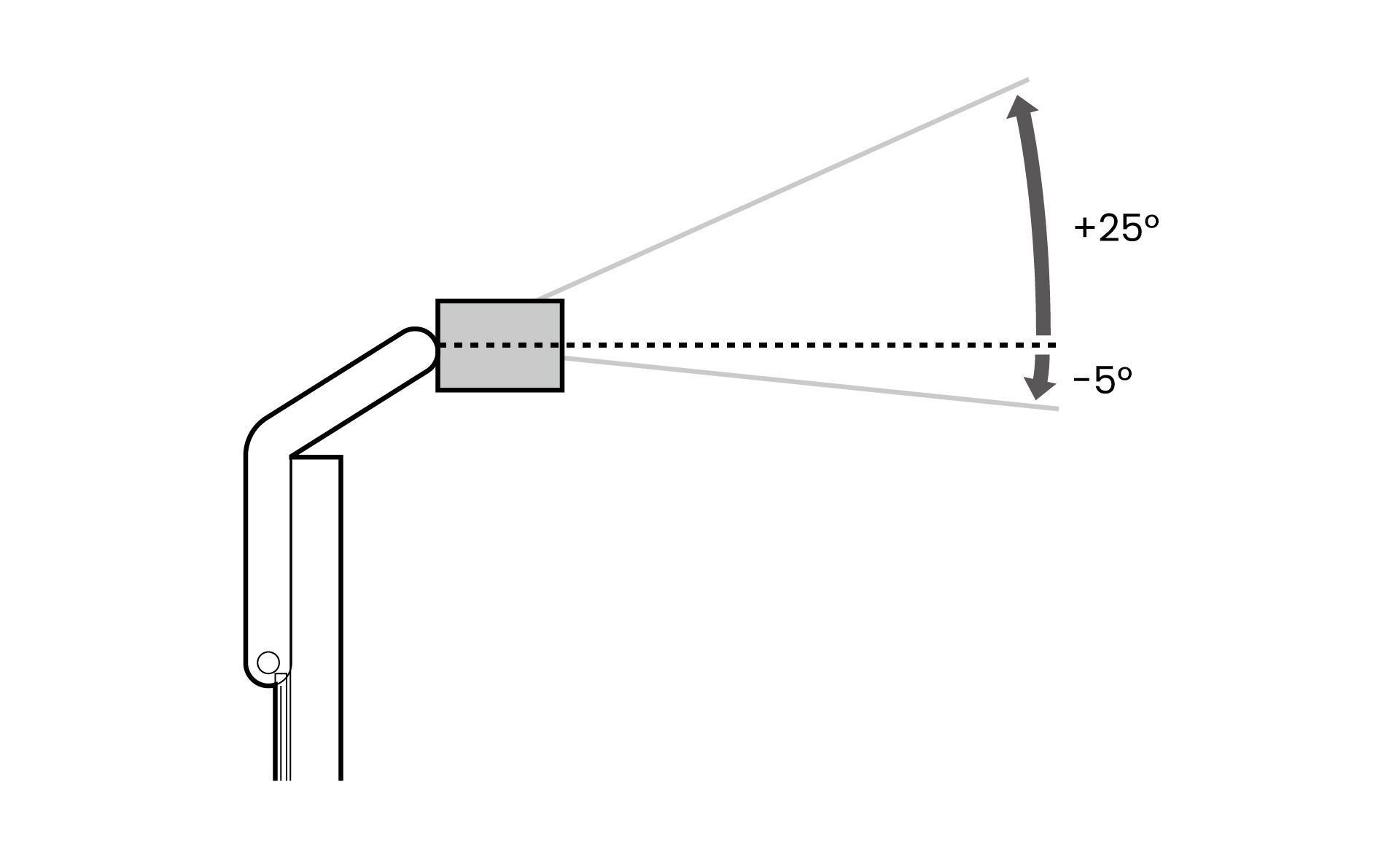 Angle adjustments.