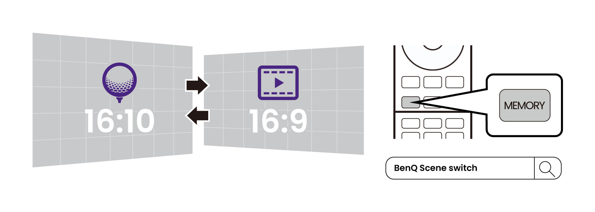 Set the projector for different scenarios.