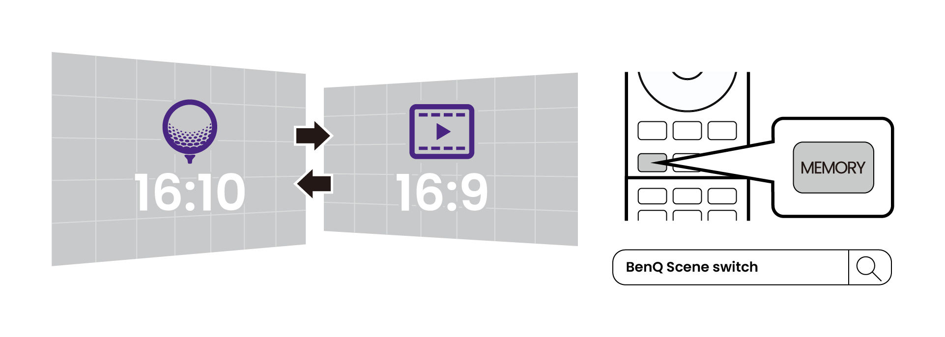 Set the projector for different scenarios.