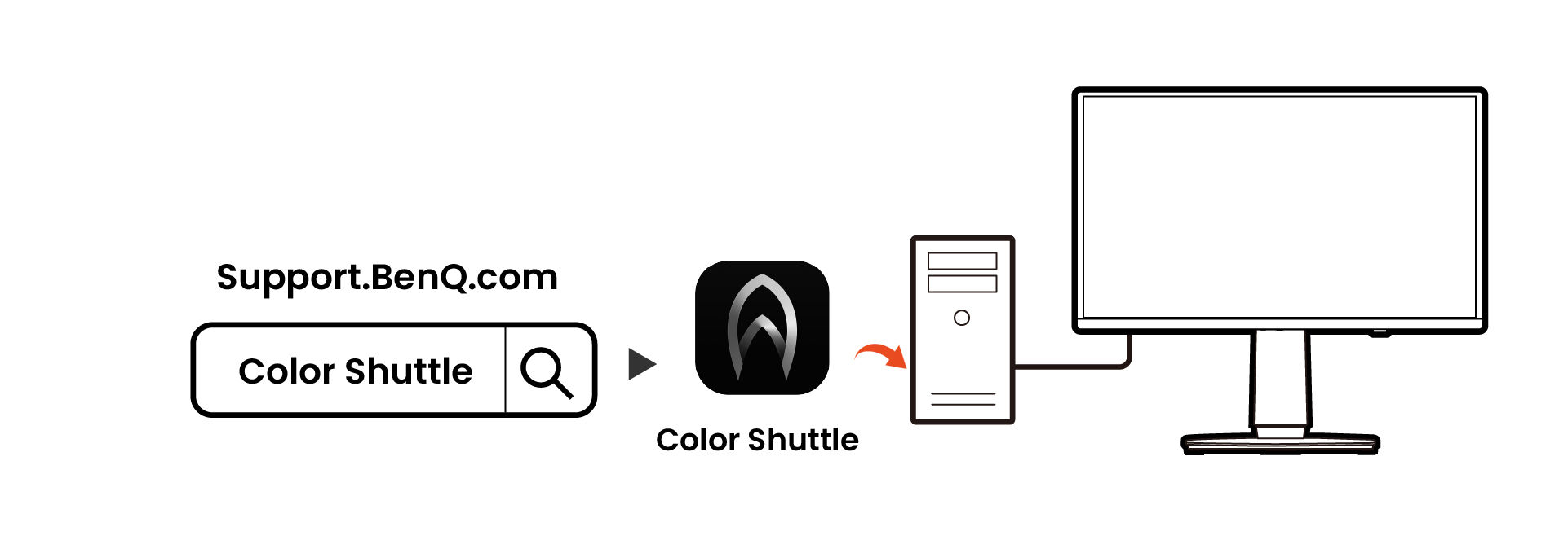 Download and install the software Color Shuttle from BenQ website to the computer.