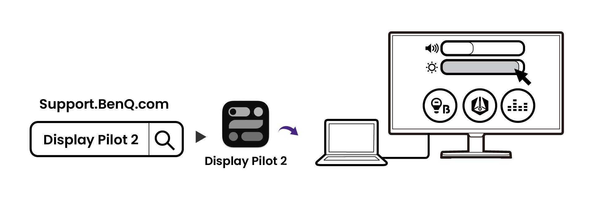 Download and install the software Display Pilot 2 from BenQ website to the computer.