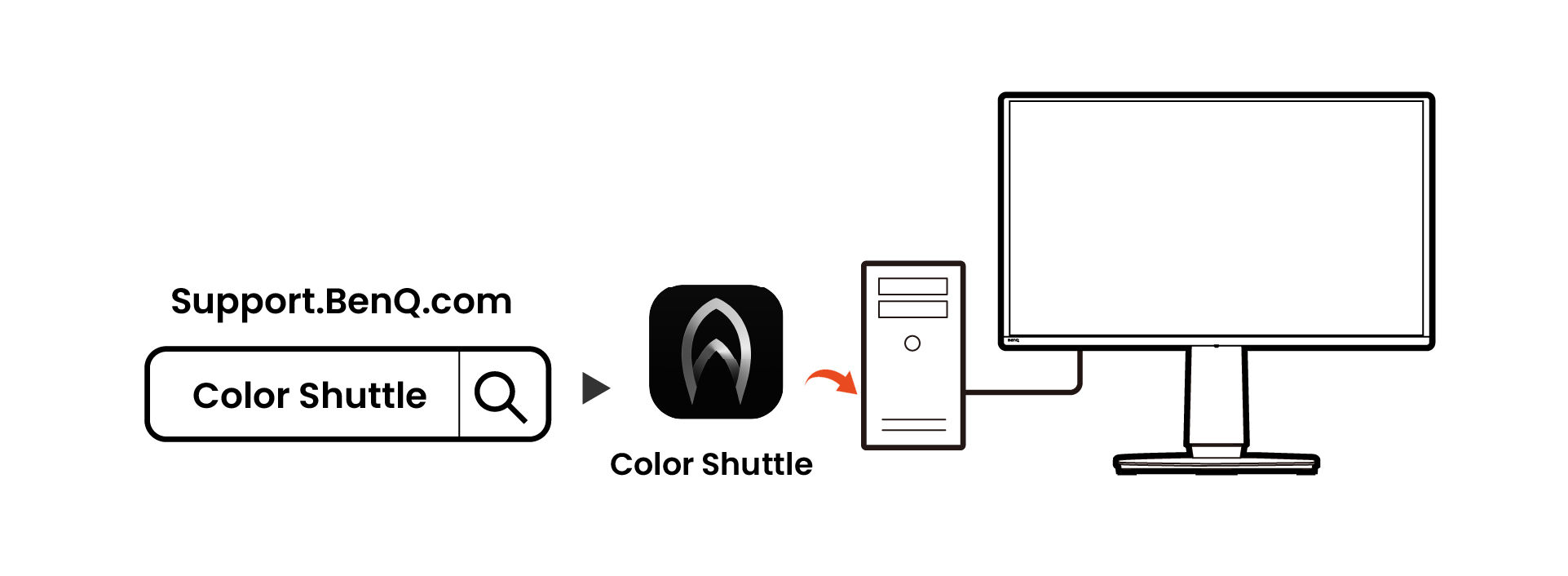 Download and install the software Color Shuttle from BenQ website to the computer.