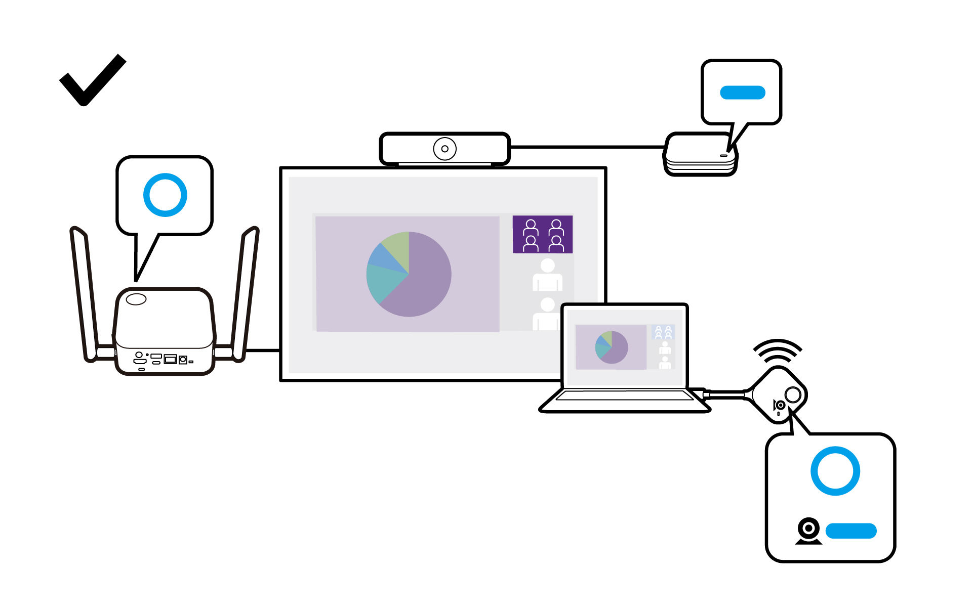 The device starts presenting.