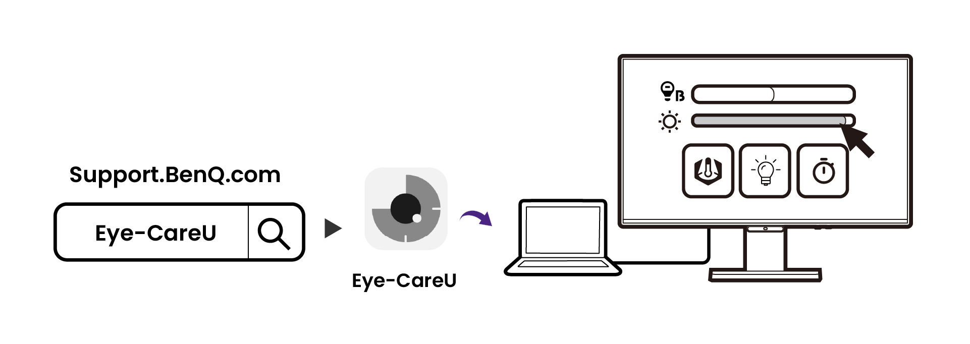 Download and install the software Eye-CareU from BenQ website to the computer.