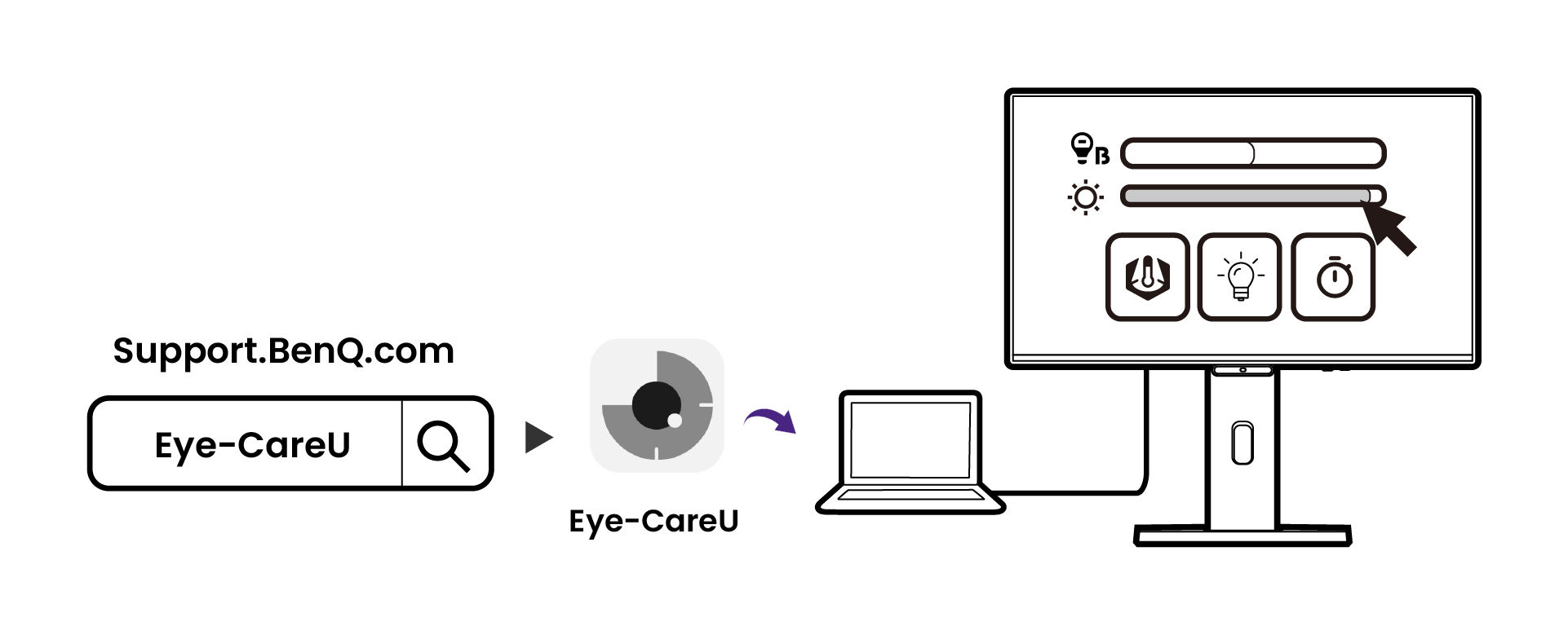 Download and install the software Eye-CareU from BenQ website to the computer.