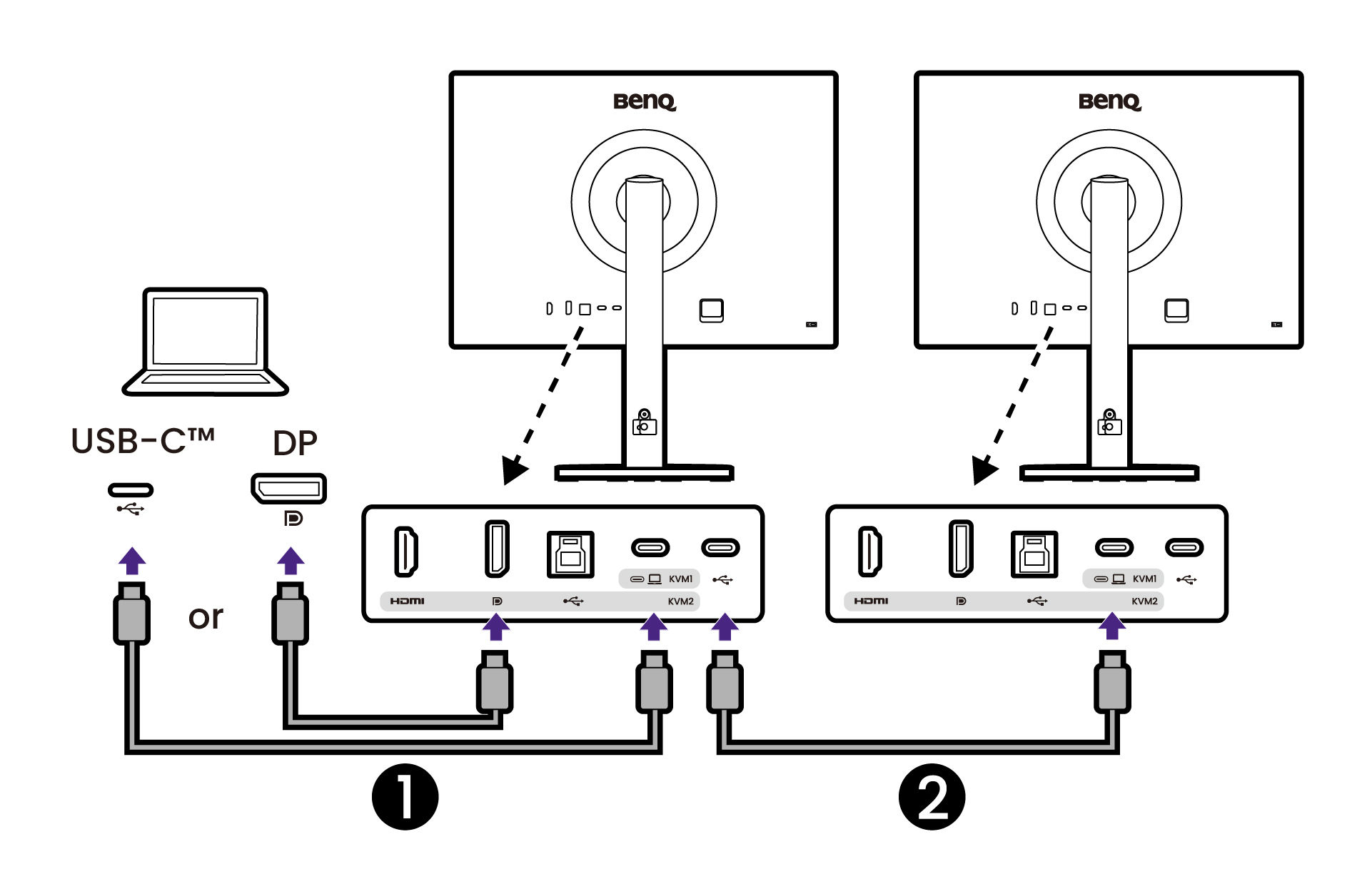 Connect your laptop to the USB-C™ / DP port on the monitor using a USB-C™ / DP cable, then connect the second monitor to the first one using a USB-C™ cable.