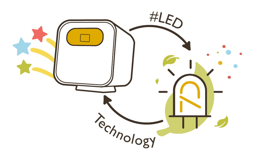 infographic of how to choose the right portable projector: LED light source